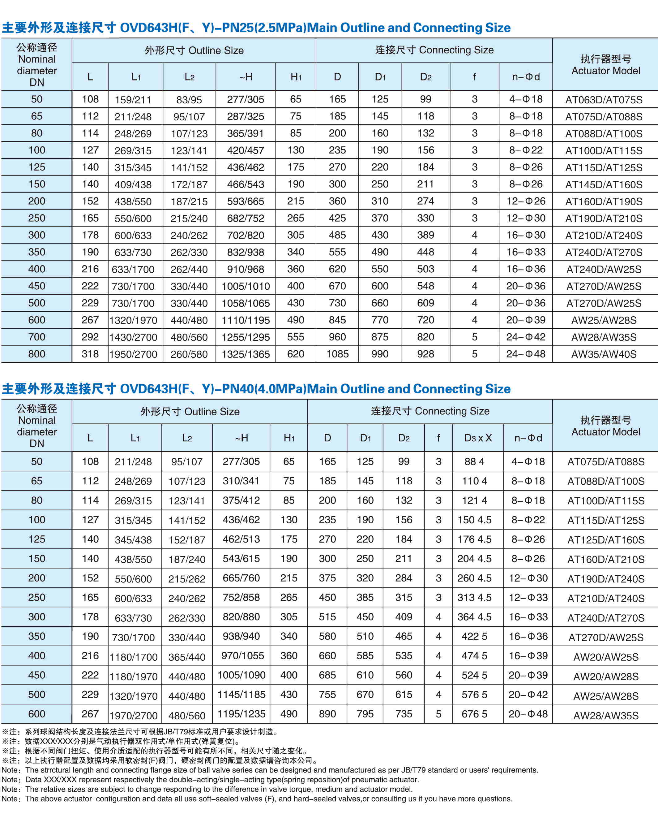 气动法兰蝶阀外型尺寸